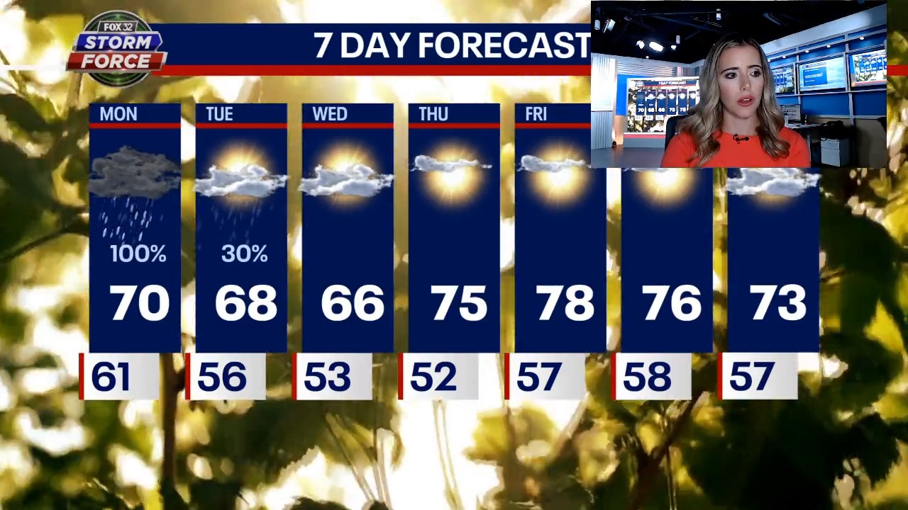 Chicago weather: Rain today with cool temps