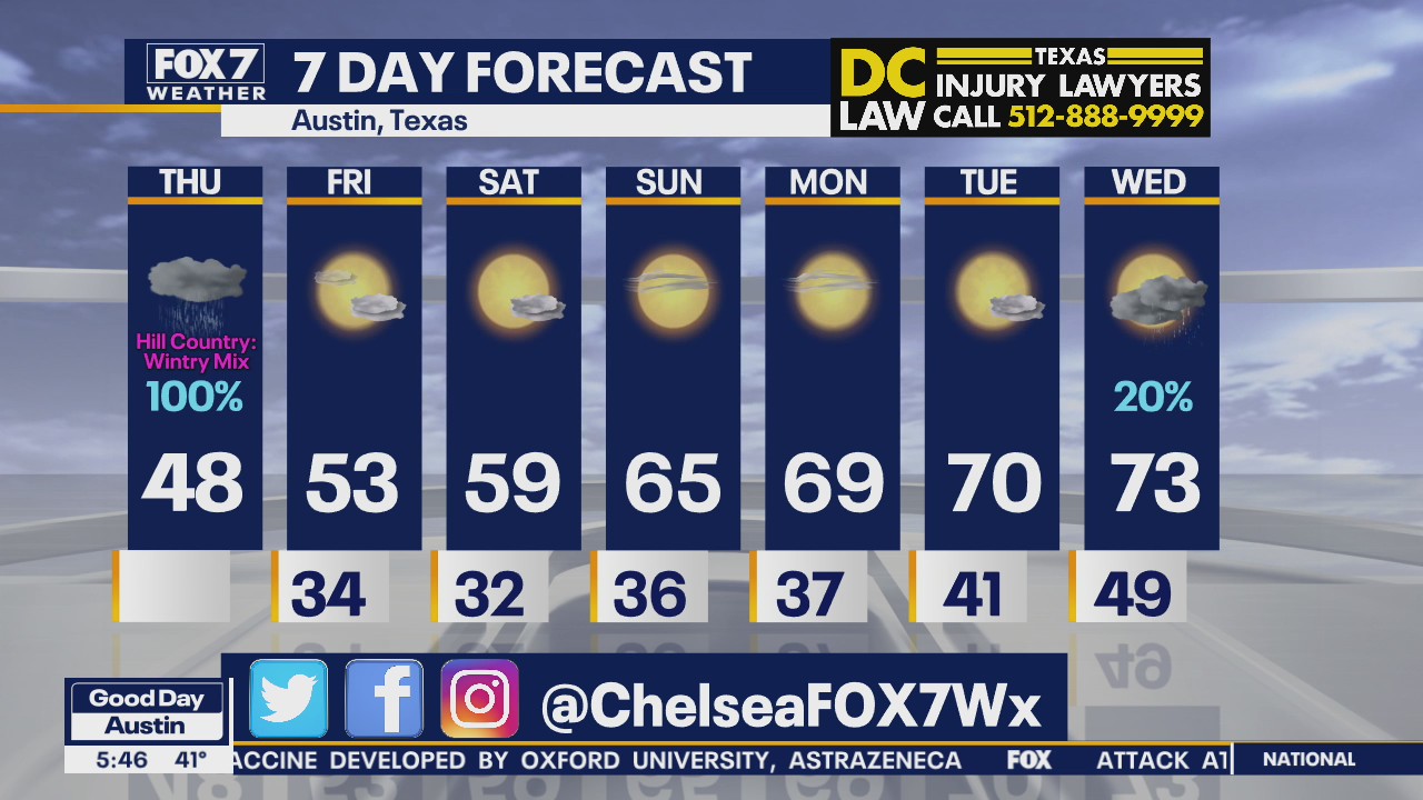 Morning weather forecast for December 31, 2020