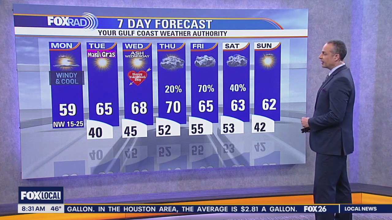 FOX 26 Houston Weather Forecast