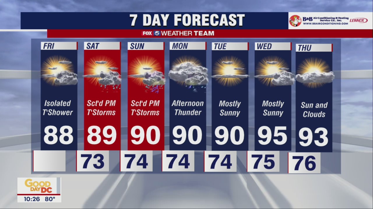 FOX 5 Weather forecast for Friday, July 15