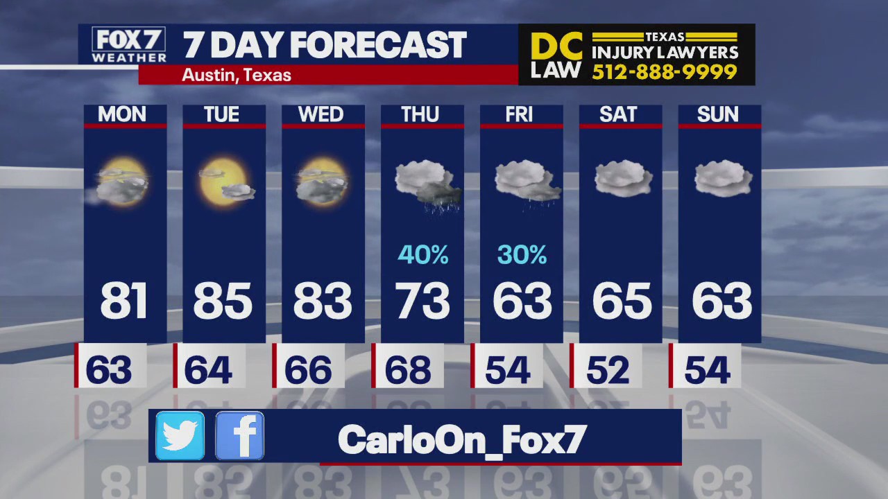 Austin weather: Expect rain later this week