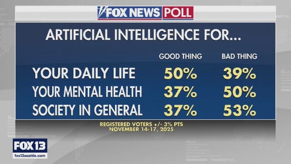 White House weighs federal A.I. order as lawmakers push for tighter regulations