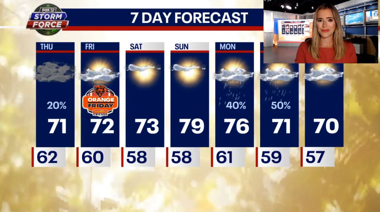 Chicago weather: Fall weather fades away ahead of warmer weekend