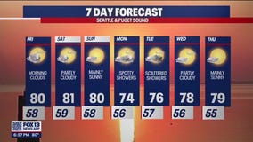 Scattered showers possible Tuesday