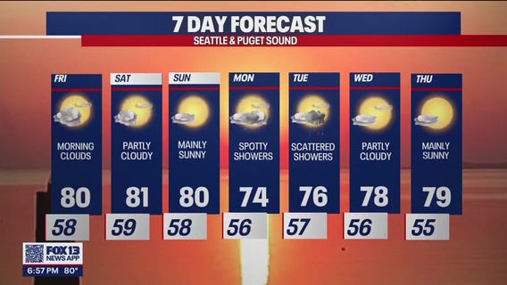 Scattered showers possible Tuesday