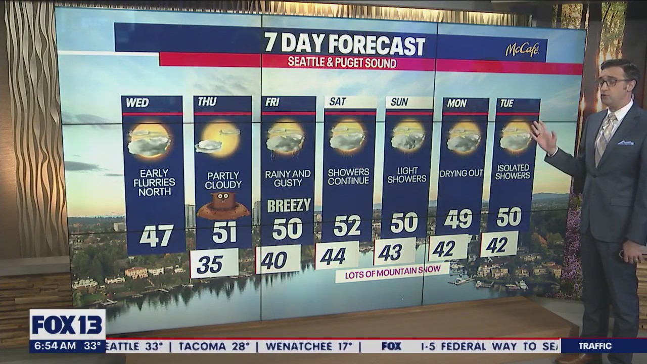 Mostly cloudy across the region