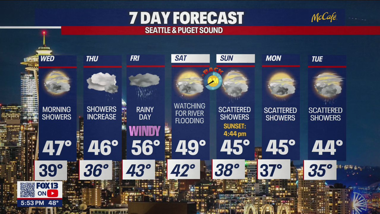 Rain returns for the next few days