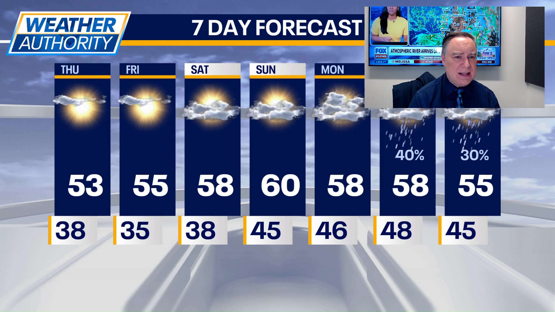 Chicago weather: Thursday morning forecast