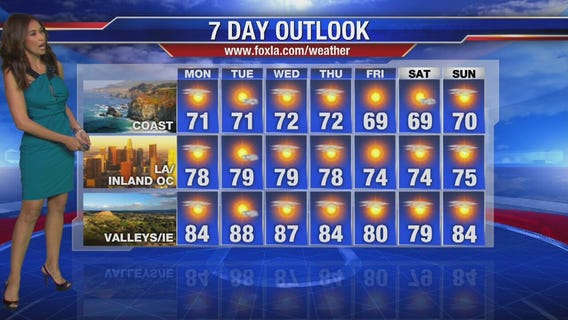 Monday morning weather forecast