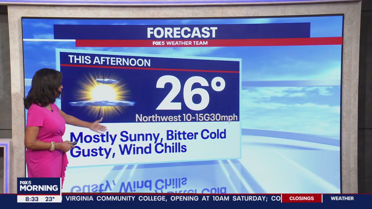 Mostly sunny with cold gusty winds following Friday snowfall