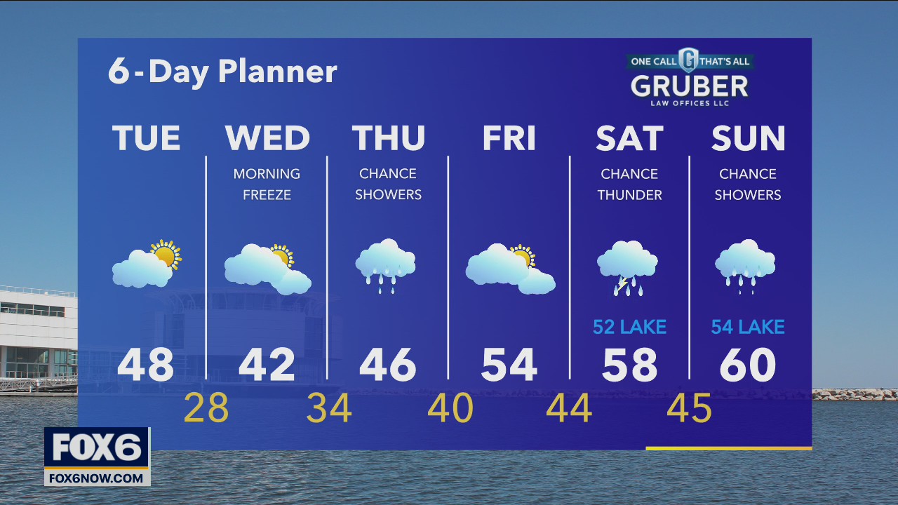 Weather webcast with Rob Haswell