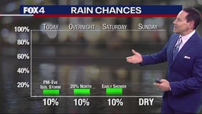 Dallas Weather: July 21 morning forecast