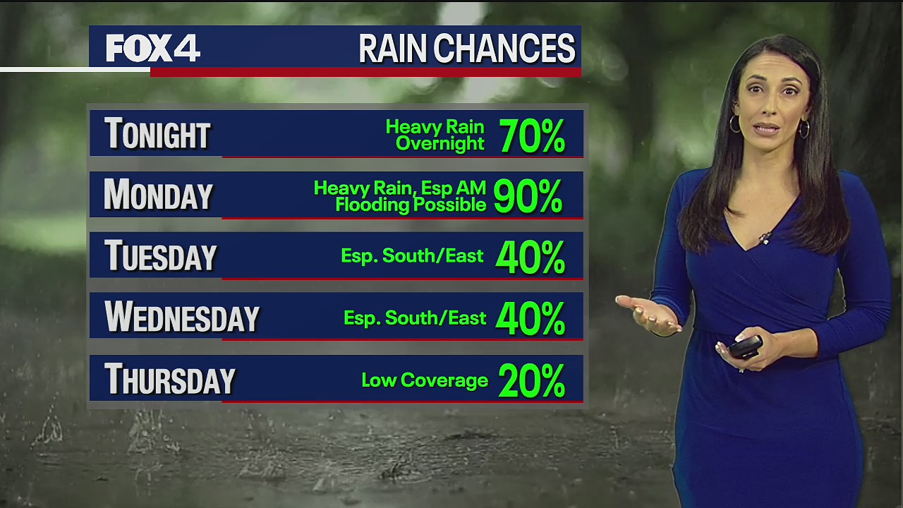 August 21st Evening Forecast