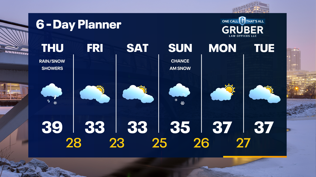 Weather Webcast with Tom Wachs
