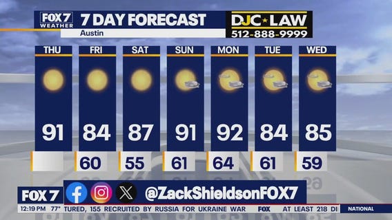 Austin weather: Sunny, dry conditions