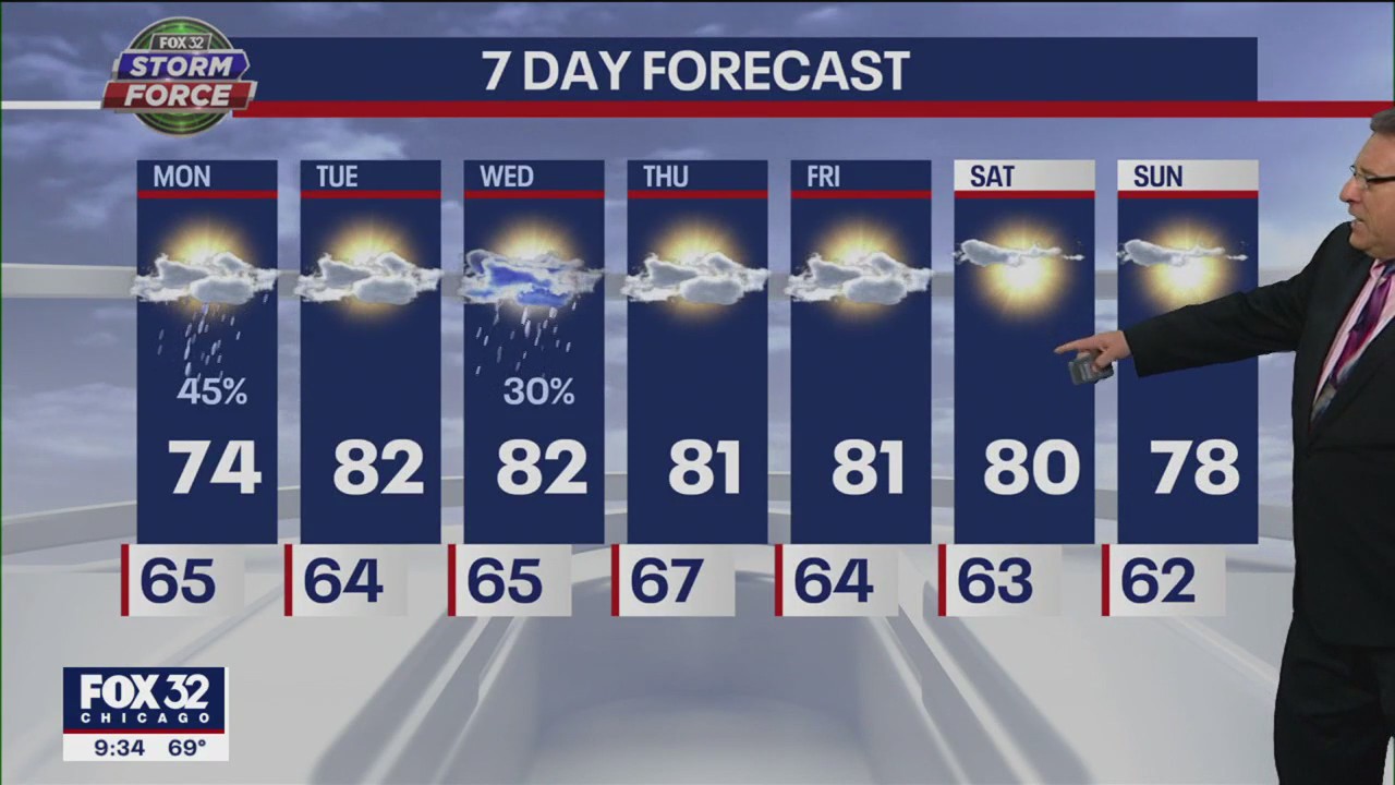 Chicago weather forecast: Beautiful summer days ahead