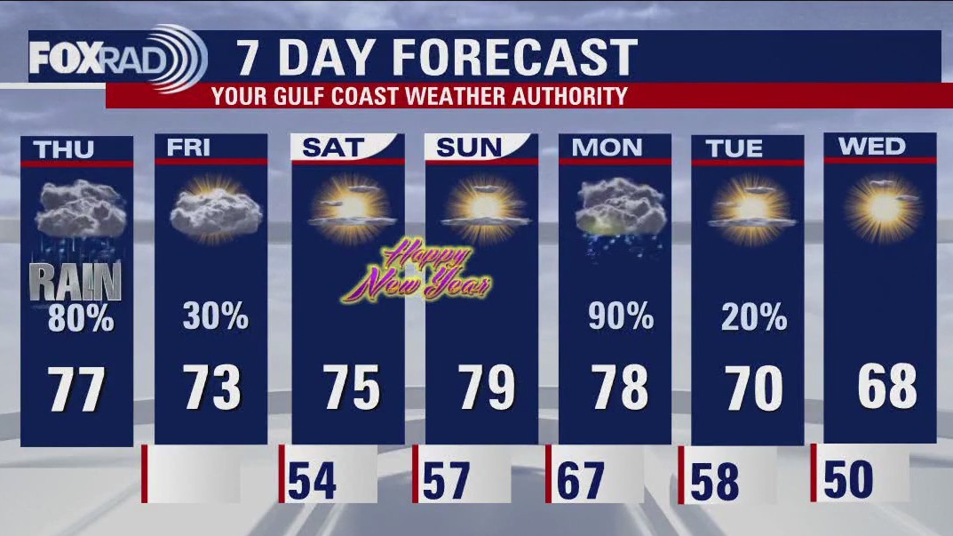 Thursday afternoon weather forecast with Meteorologist John Dawson