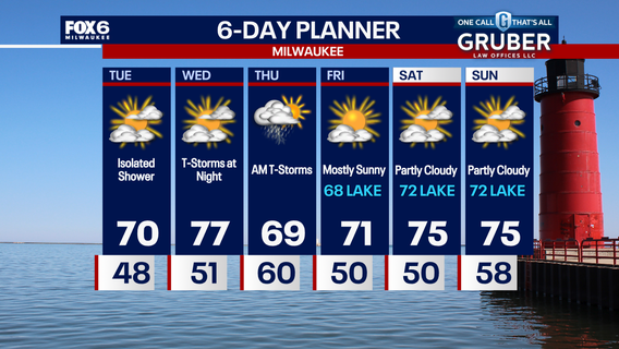 Weather Webcast with Chief Meteorologist Tom Wachs