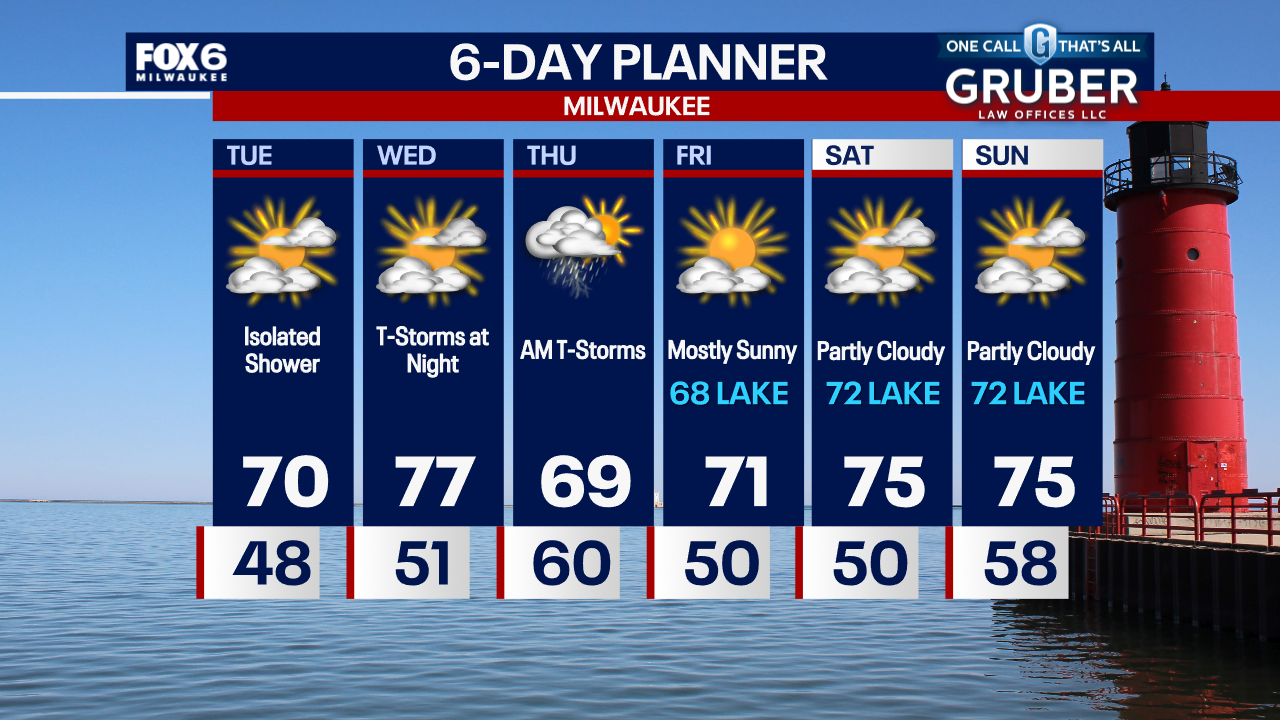 Weather Webcast with Chief Meteorologist Tom Wachs