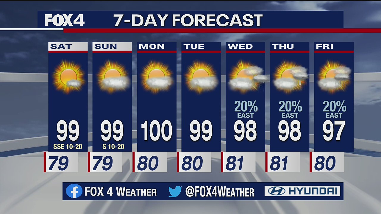 Aug. 7 evening forecast