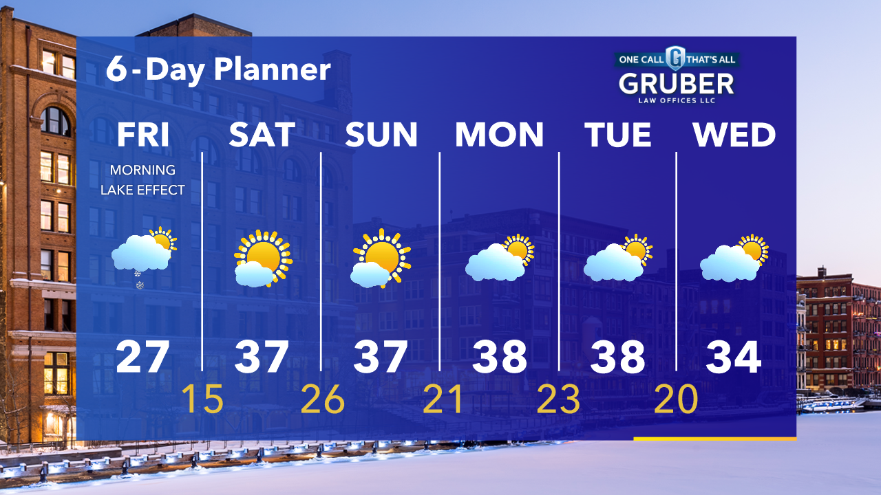 Weather Webcast with Tom Wachs