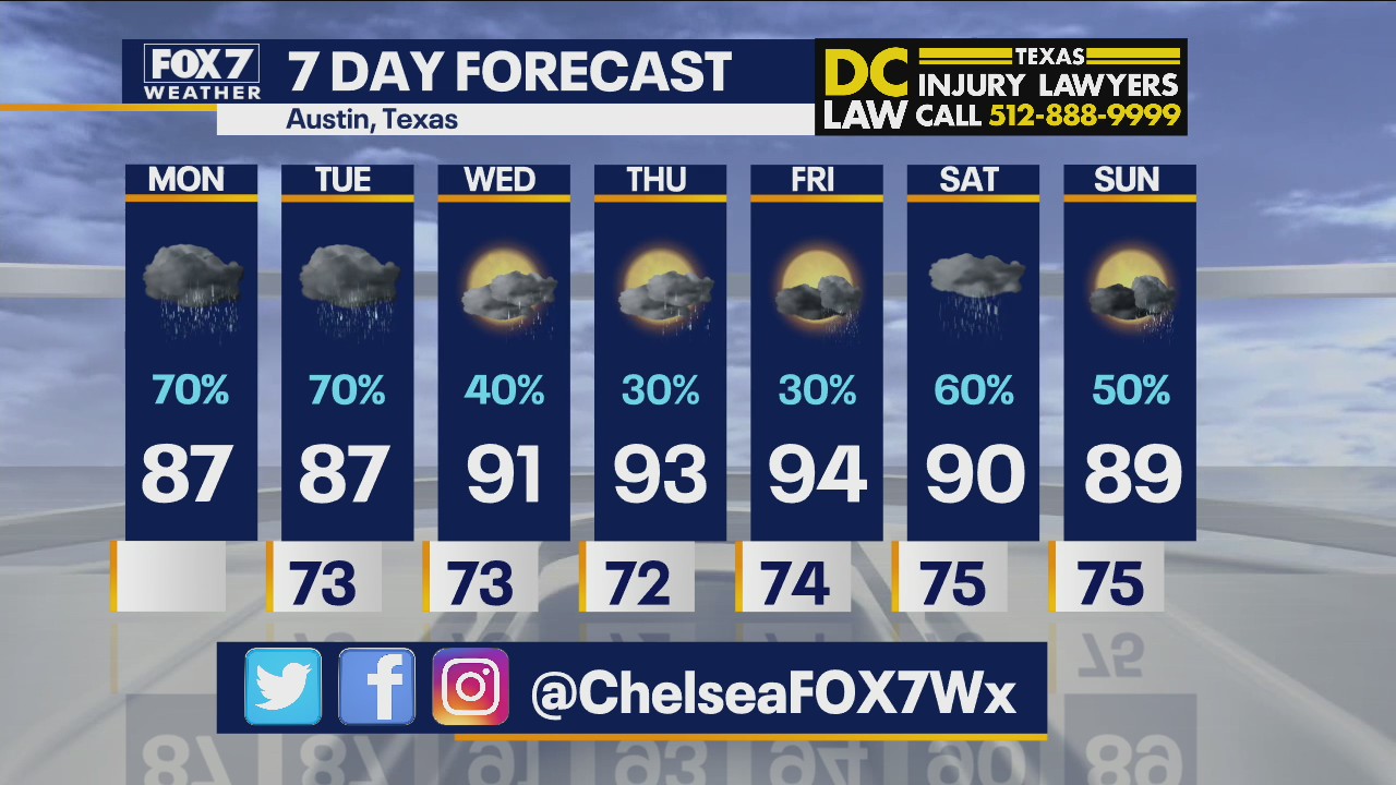 Morning weather forecast for June 28, 2021