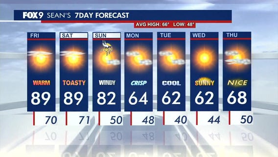 MN weather: Record heat coming Friday?