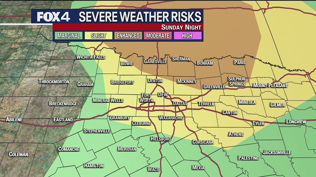 October 9th Weather Forecast