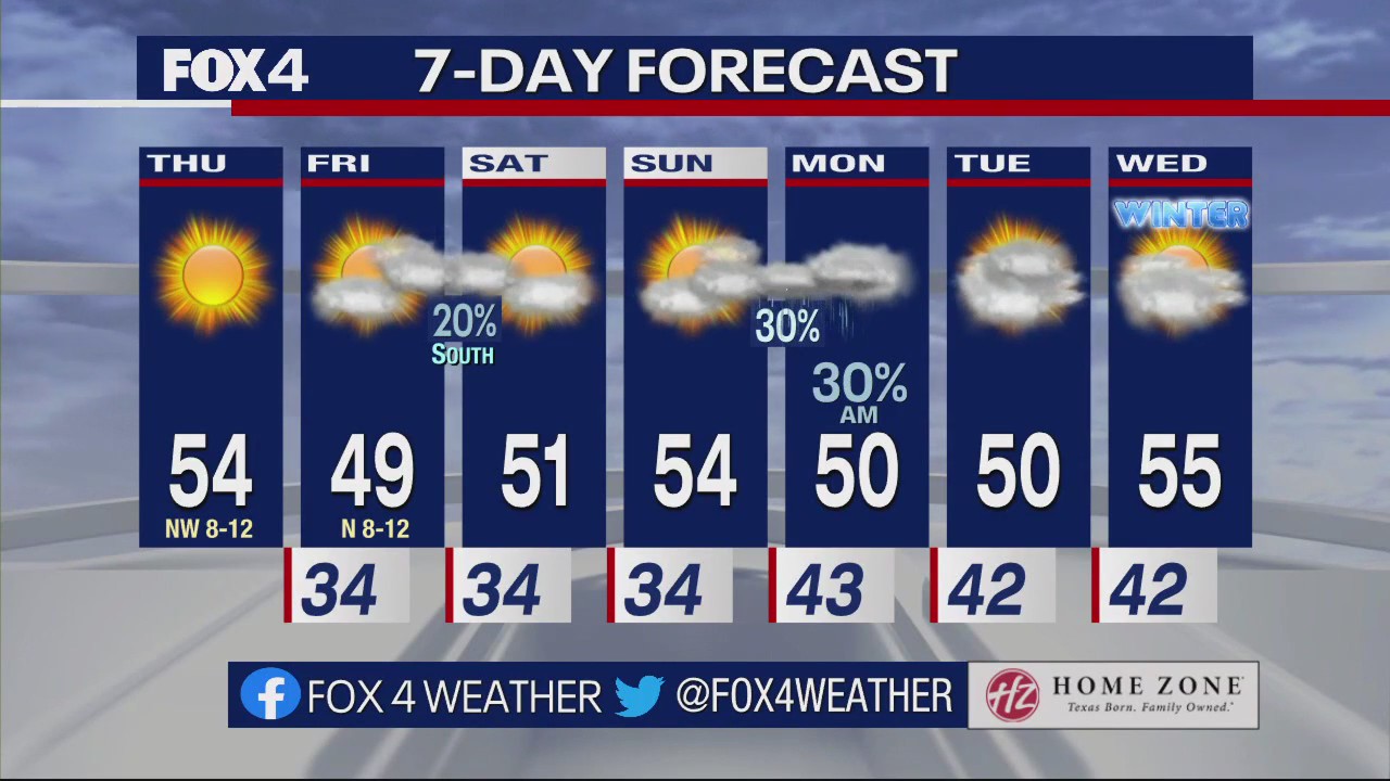 Dallas Weather: Dec. 15 morning forecast