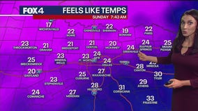 Dallas weather: Nov. 30 morning forecast