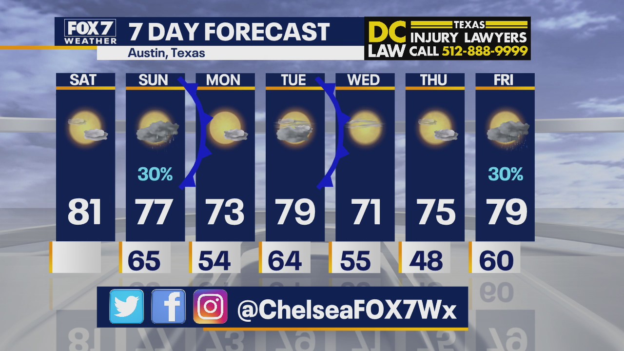 Morning weather forecast for November 21