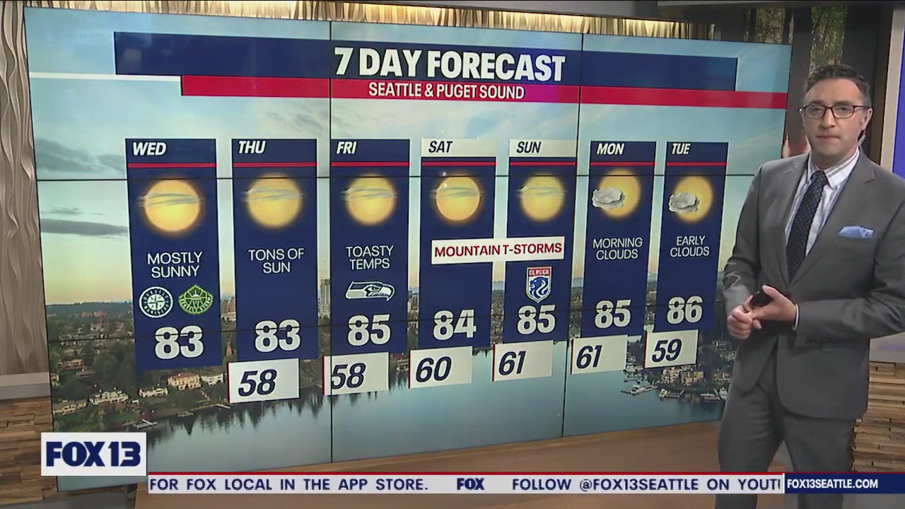 Sunshine all day with temps in the 80s