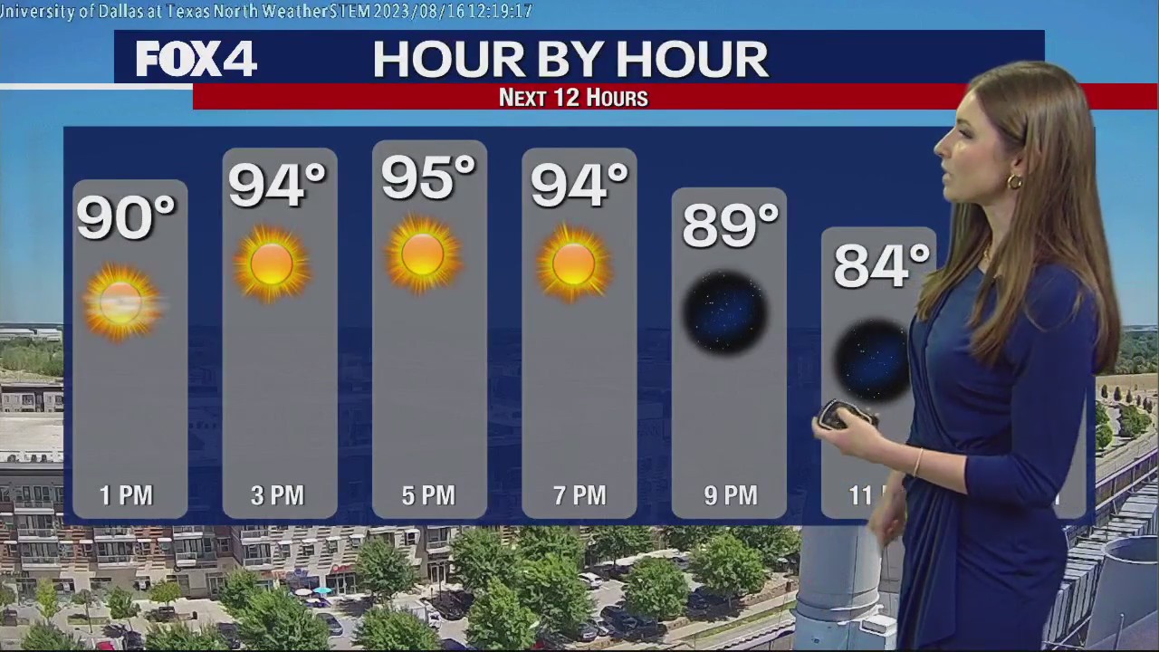Dallas weather: August 16 afternoon forecast