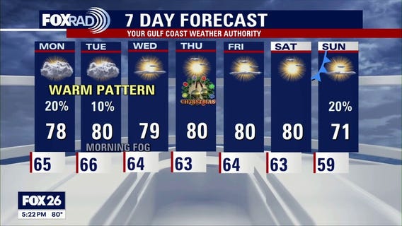 Houston weather: Dec. 21 evening forecast