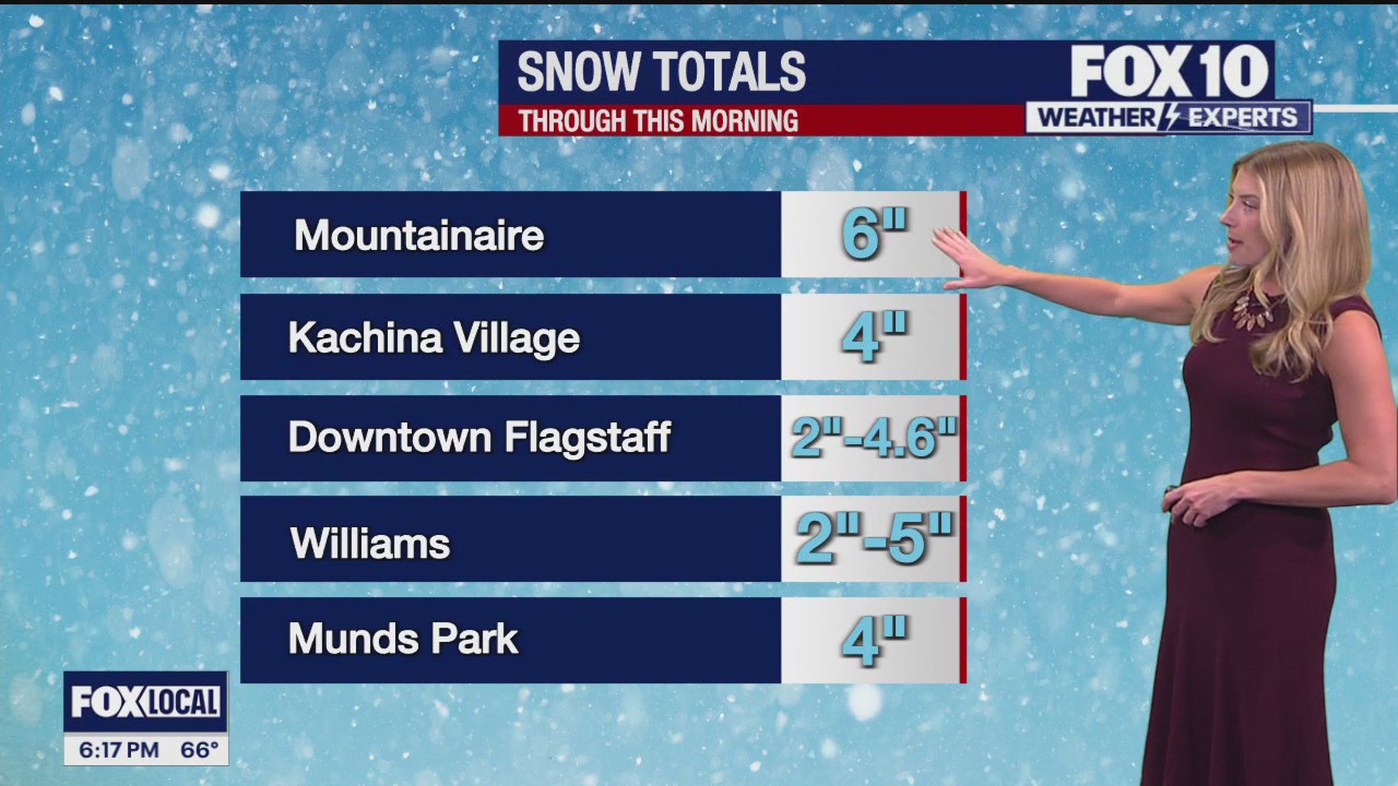 6 p.m. Weather Forecast - 4/3/25