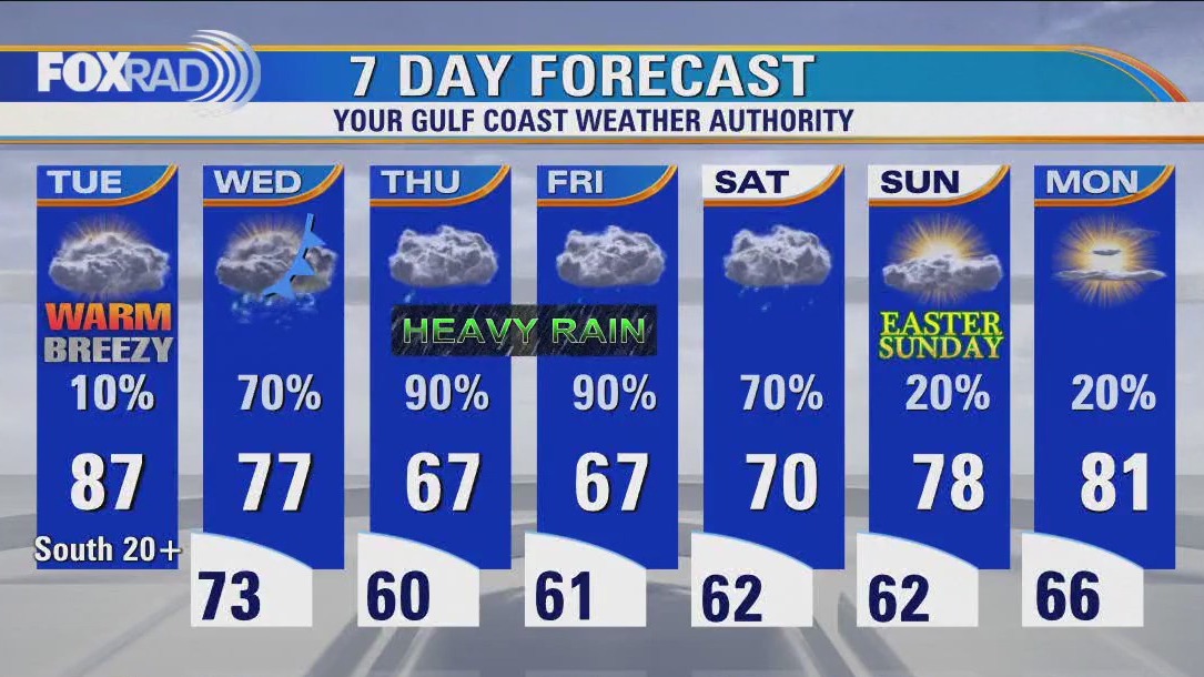 Houston weather: Muggy Tuesday morning, then breezy and very warm again