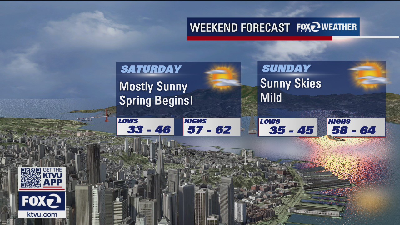 Lots of sunshine in the weekend forecast