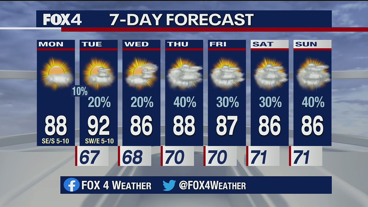 May 18 morning forecast