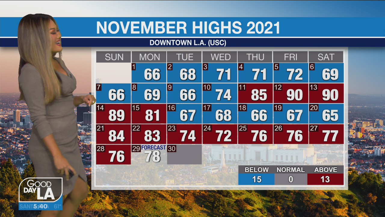 Weather Forecast for Monday, Nov. 29