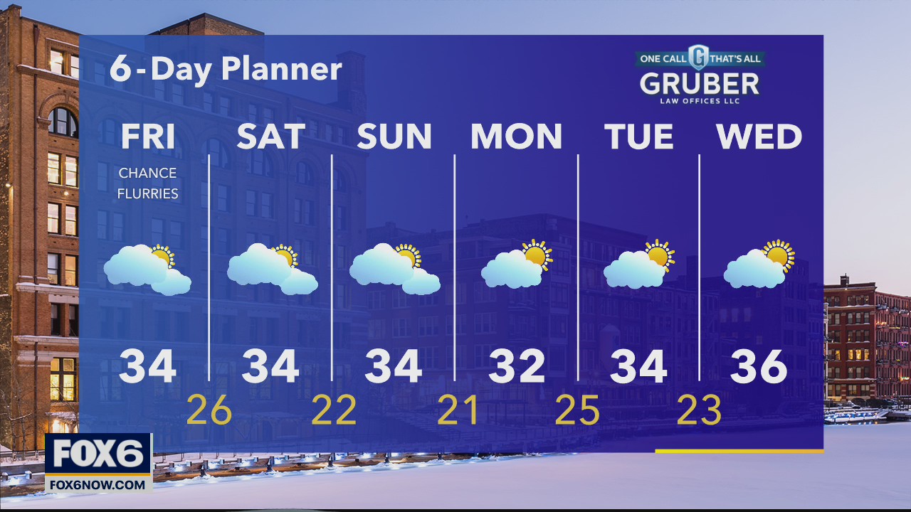 Weather webcast with Rob Haswell