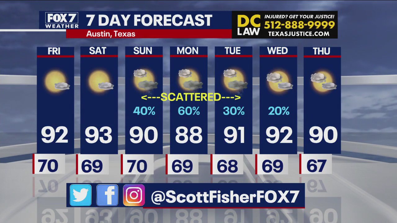 Austin weather: Scattered rain expected next week
