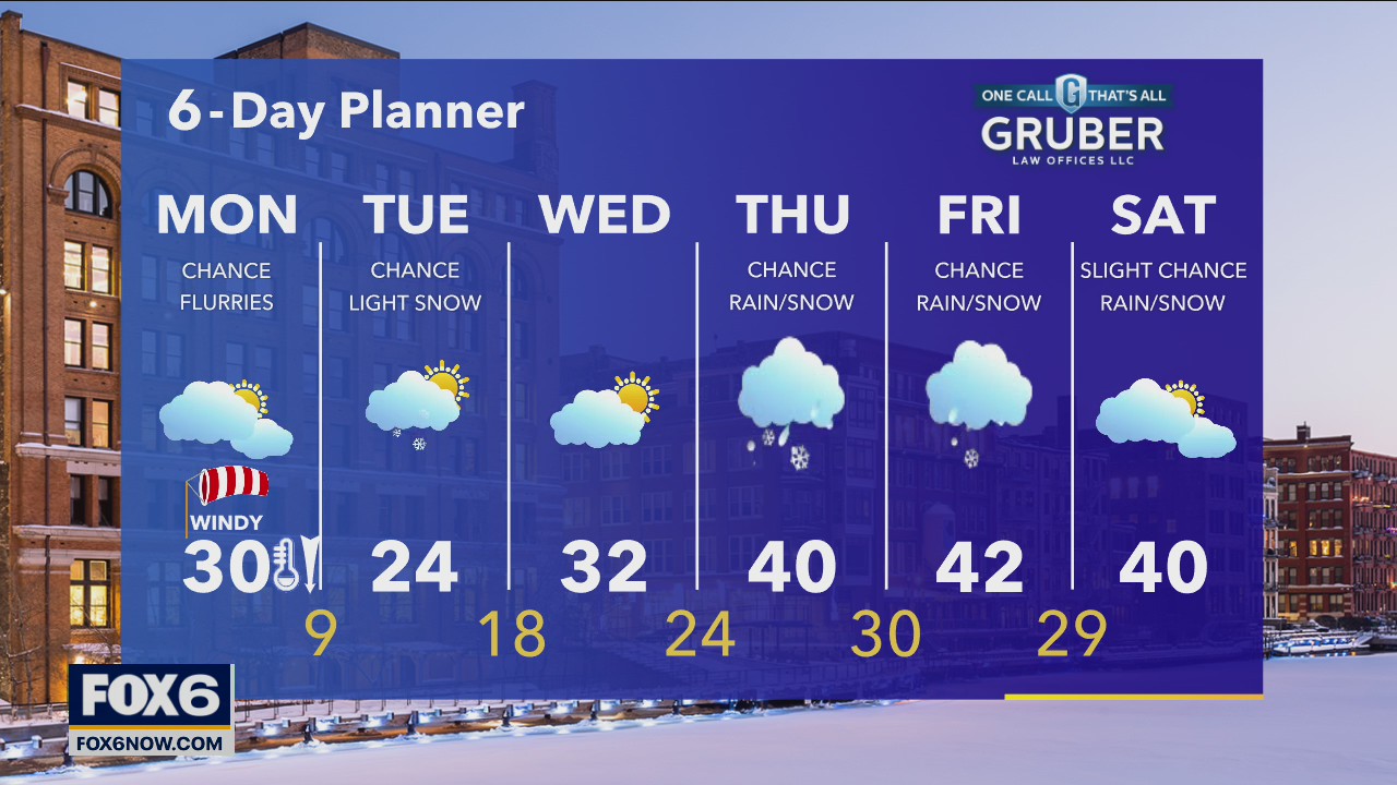 Weather webcast with Rob Haswell