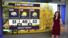 Seattle weather: Light rain returns Monday