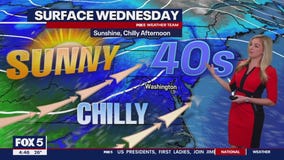 FOX 5 Weather forecast for Wednesday, November 29