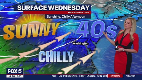 FOX 5 Weather forecast for Wednesday, November 29
