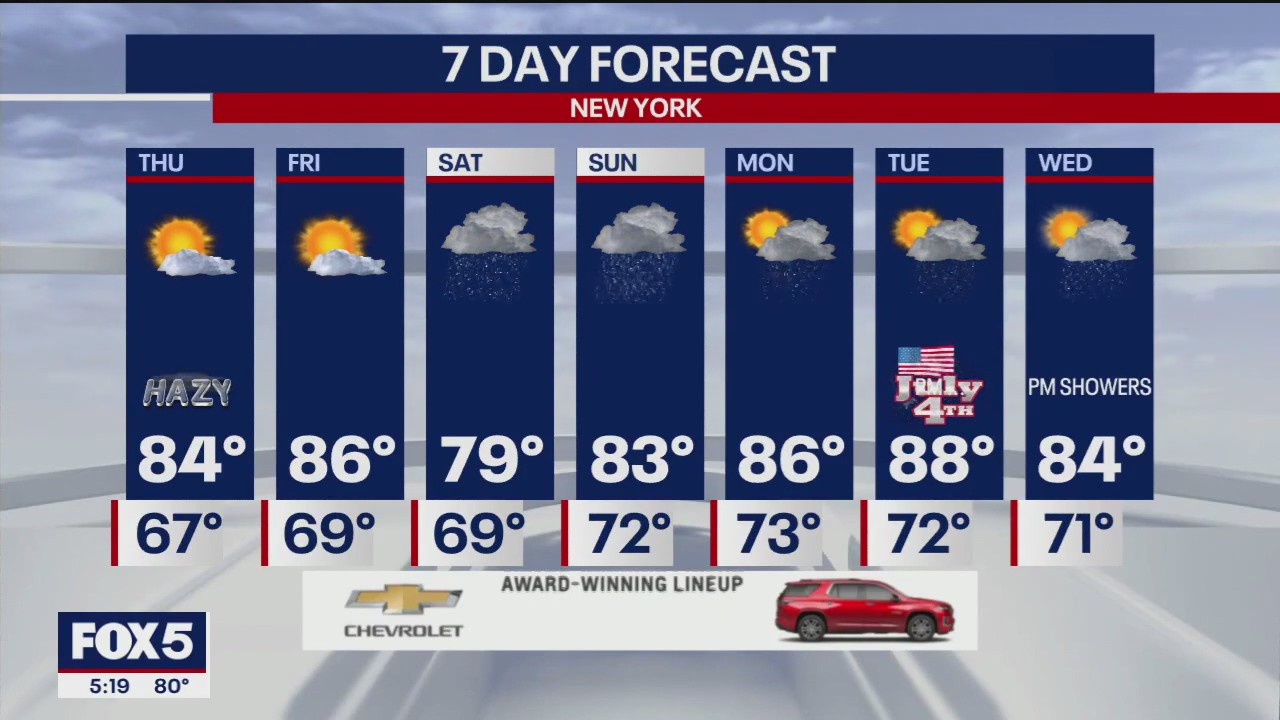 NYC weather forecast