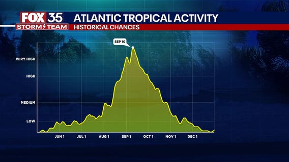Tropical Update: August 27, 2025