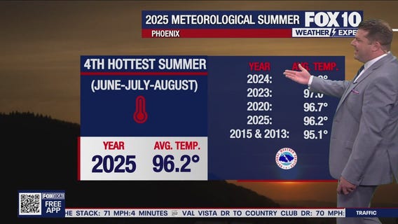 Morning Weather Forecast - 9/7/25