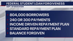 Biden's $39 billion student loan forgiveness