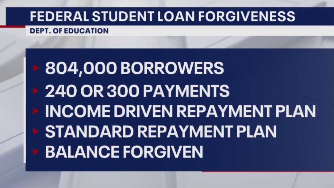 Biden's $39 billion student loan forgiveness